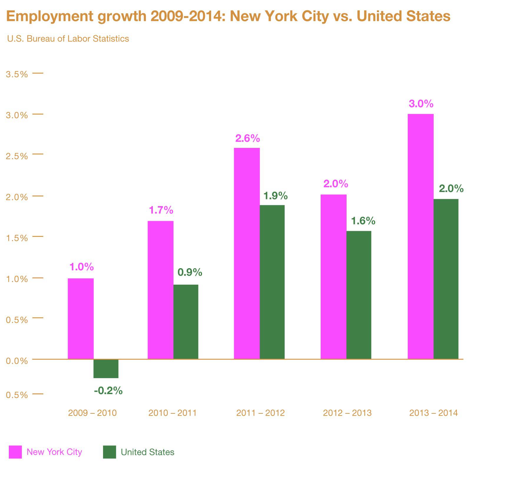 Page28_Employment-growth_EDITED
