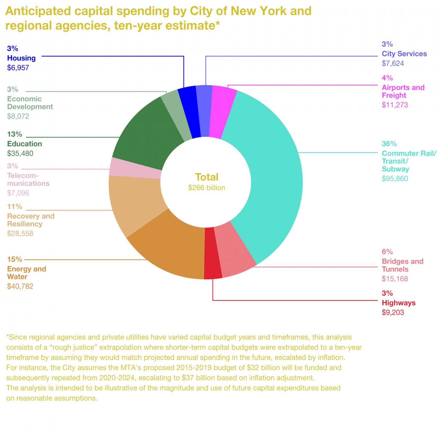 Page37_Anticipated-capital-spending_EDITED